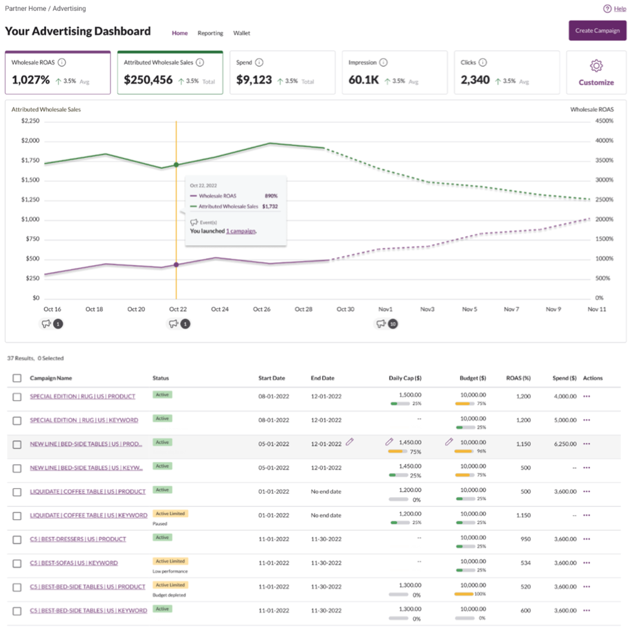 Wayfair advertising dashboard
